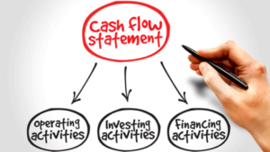 What is a cash flow statement and why is it important